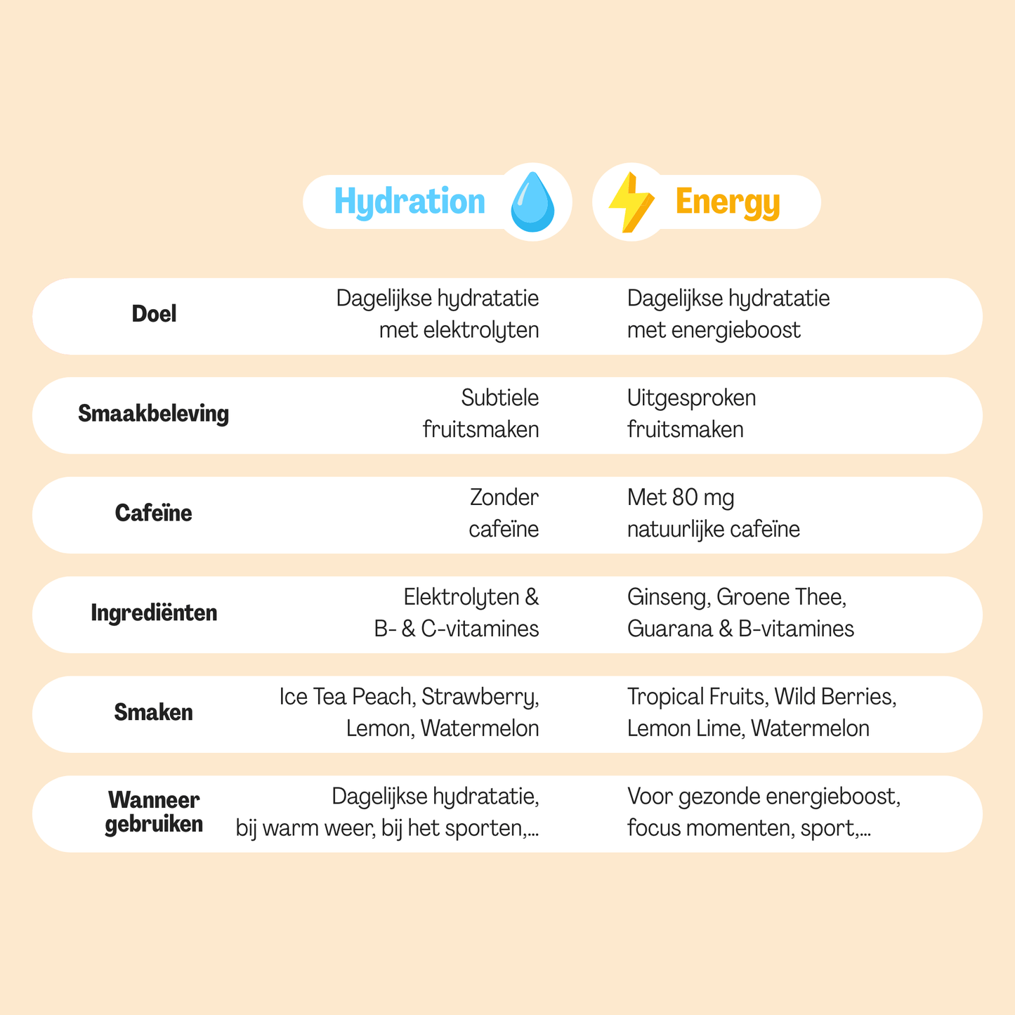 Energy Tropical Fruits Tub