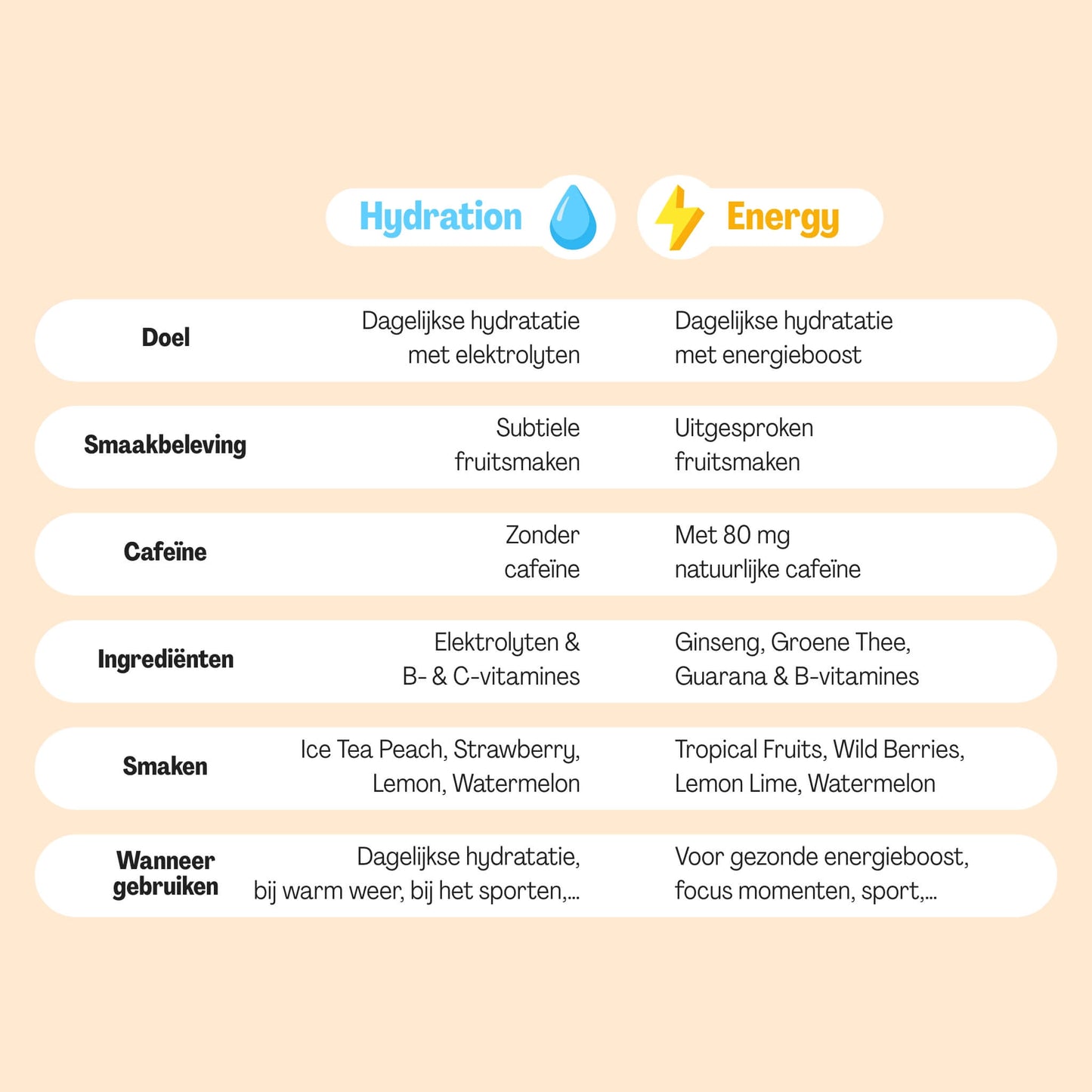 Energy Starter Pack