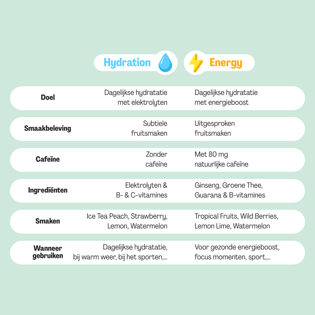 Energy Lemon Lime Tub