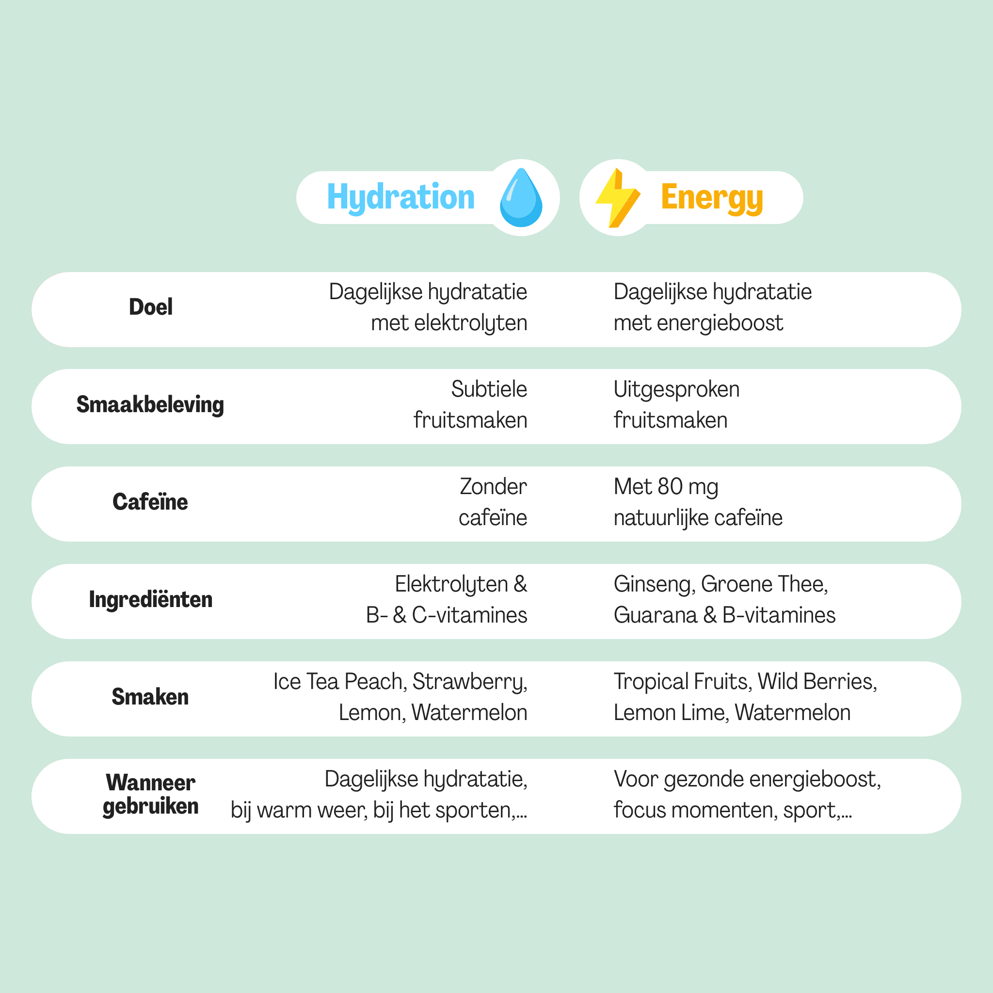 Energy Lemon Lime Tub
