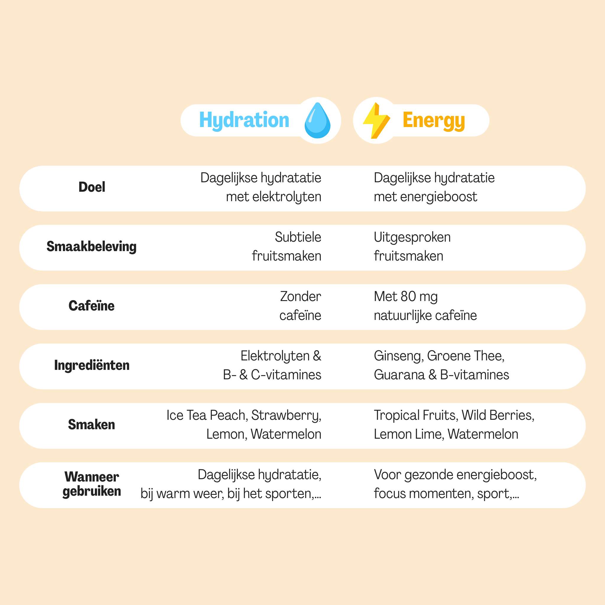 Energy Tropical Fruits Sachets