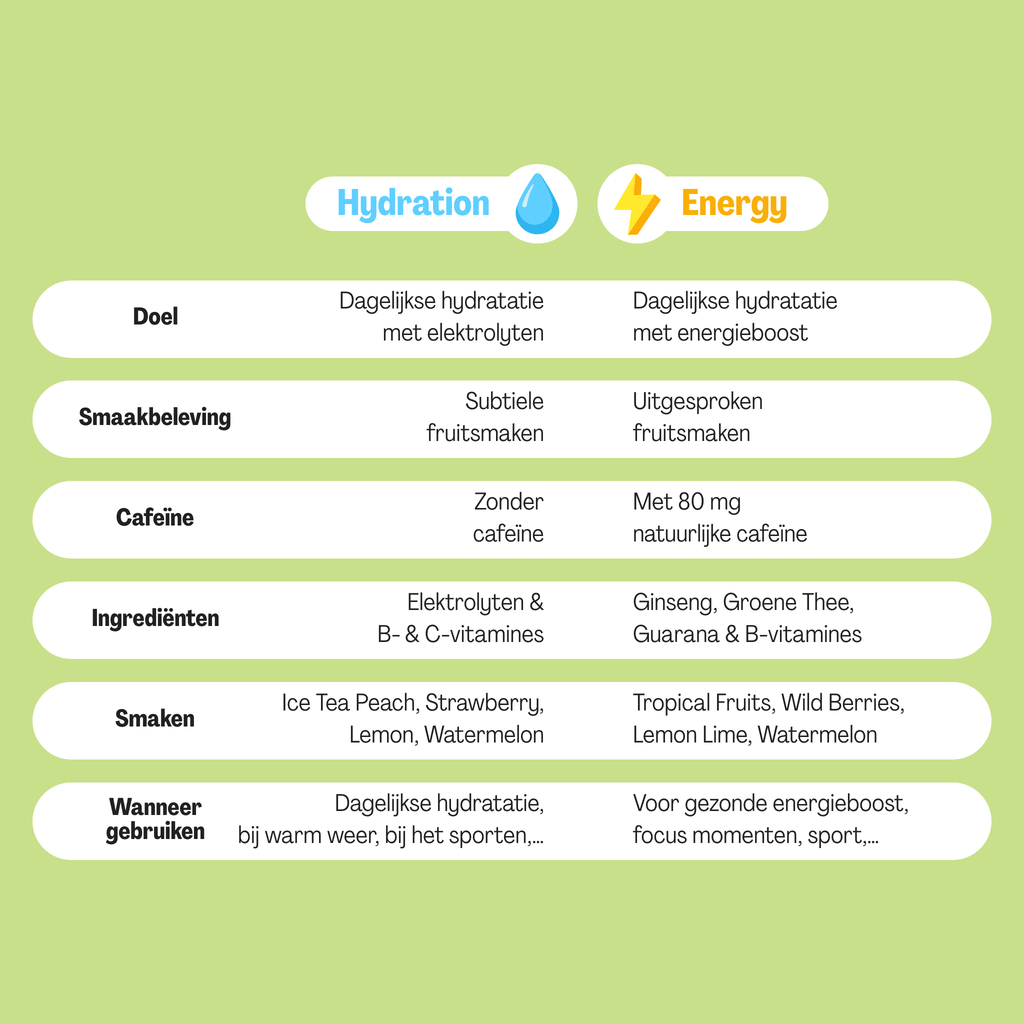 Energy Watermelon Sachets