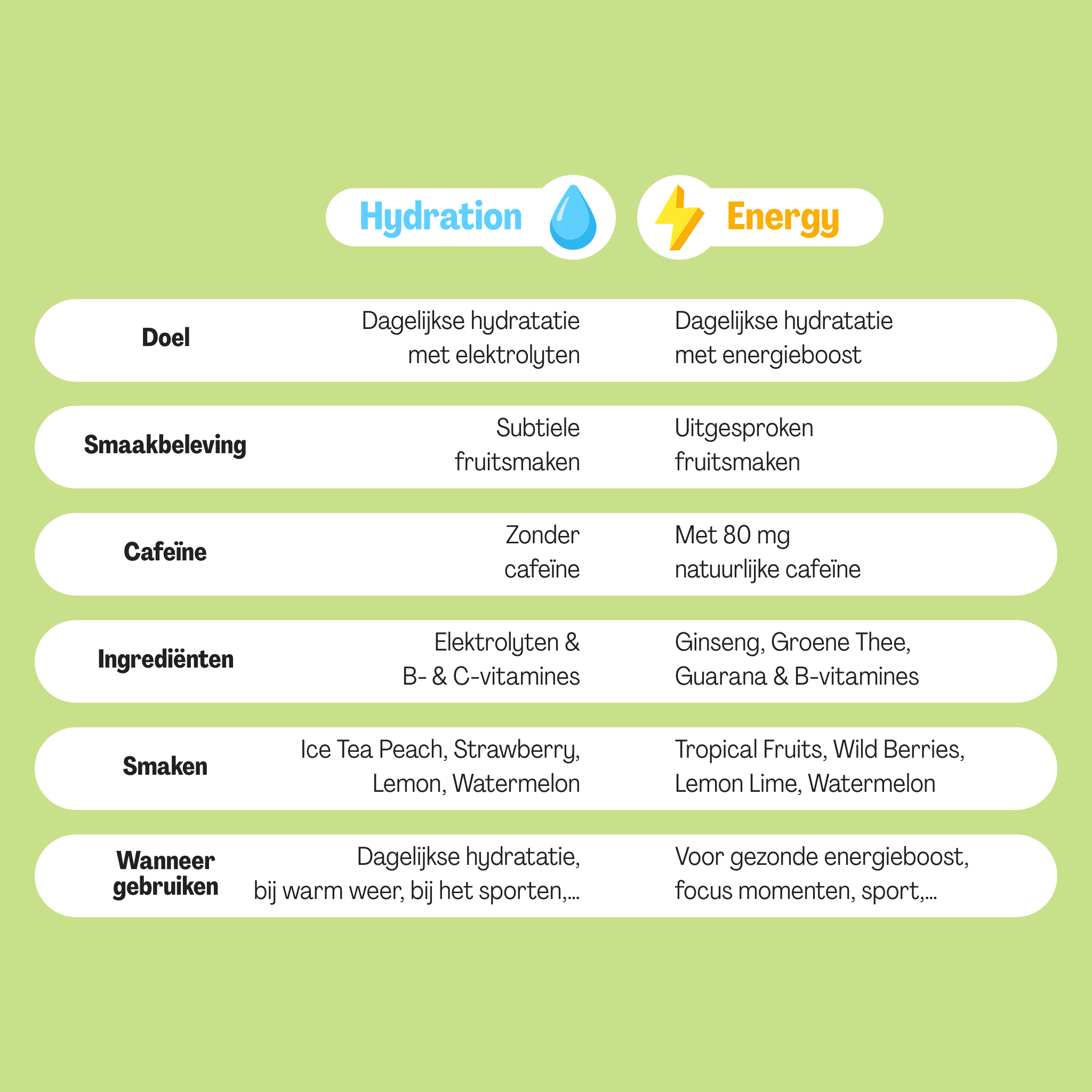 Energy Watermelon Sachets