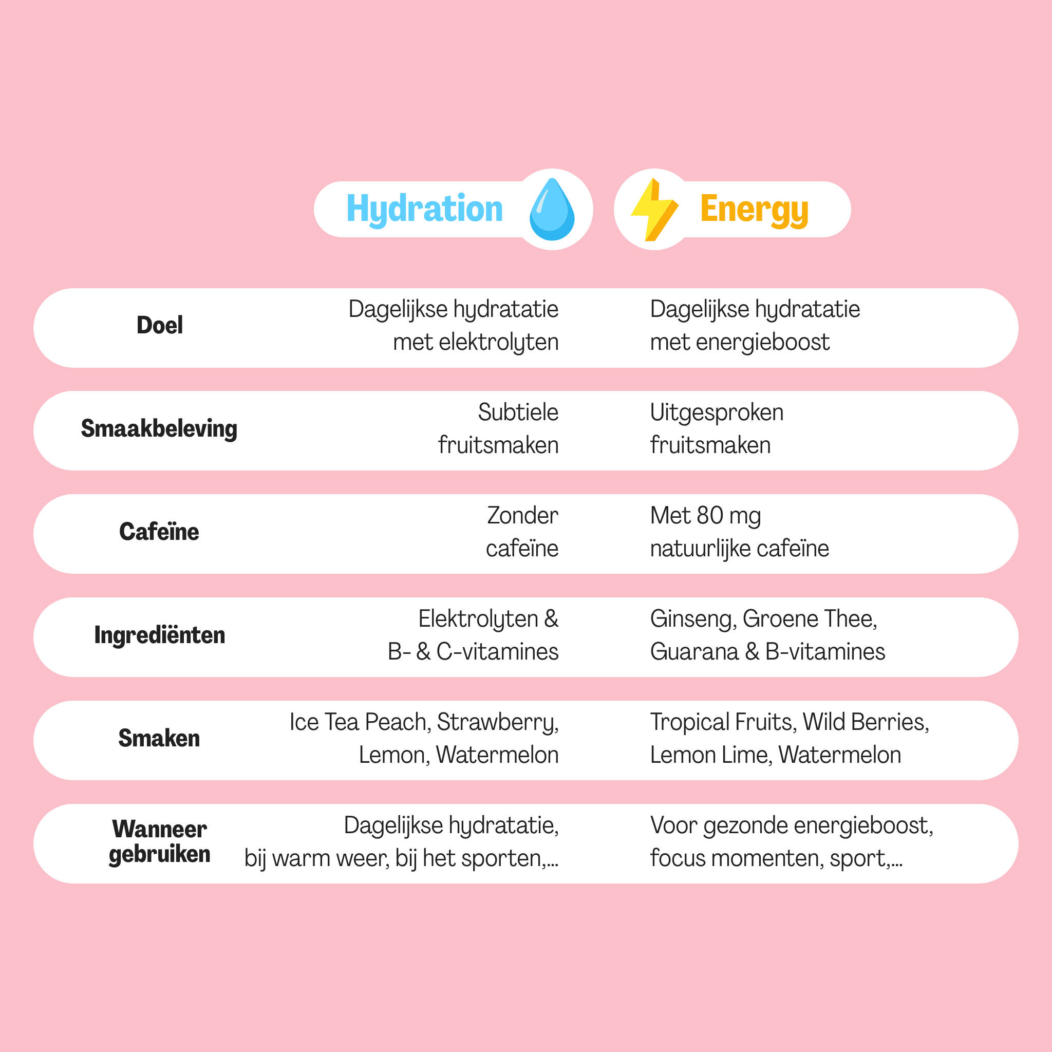 Energy Wild Berries Sachets