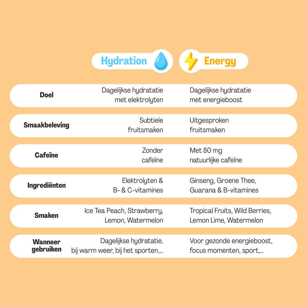 Hydration Ice Tea Peach Tub