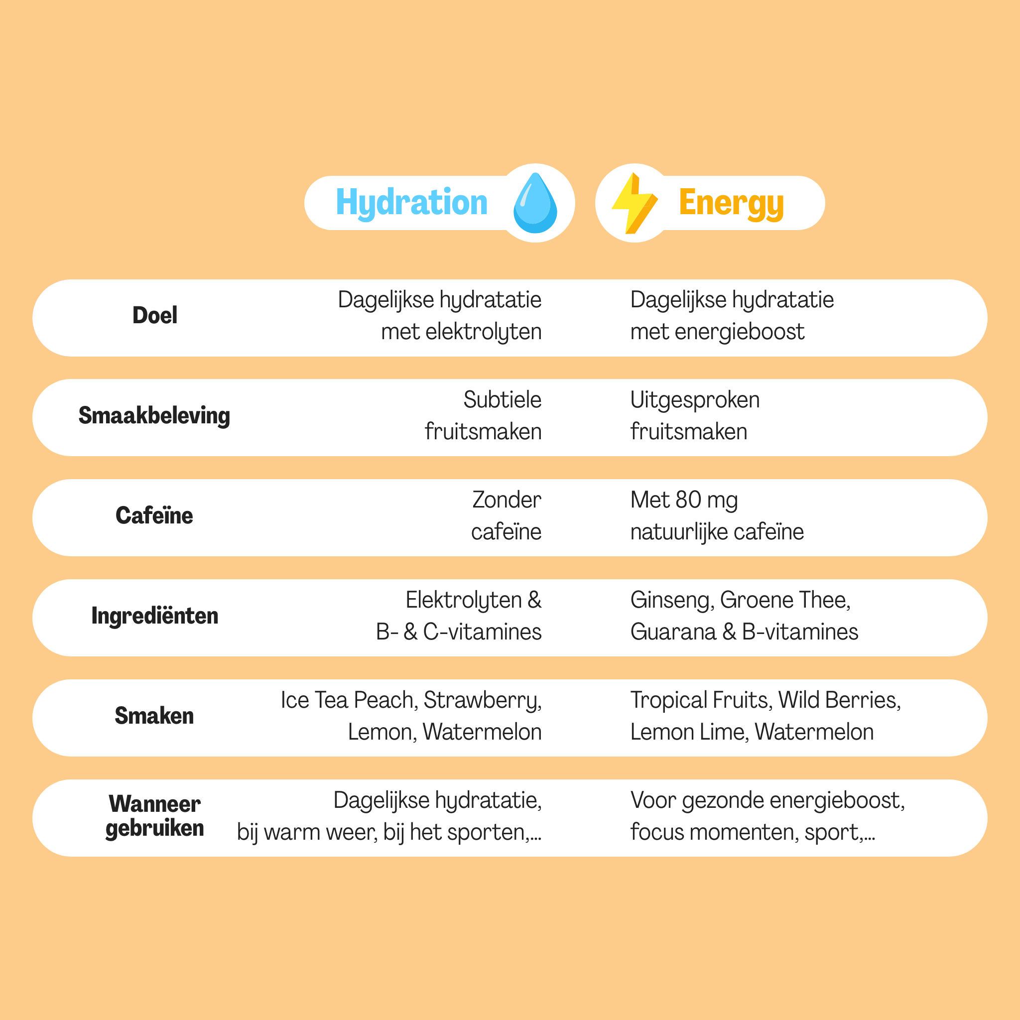 Hydration Ice Tea Peach Tub