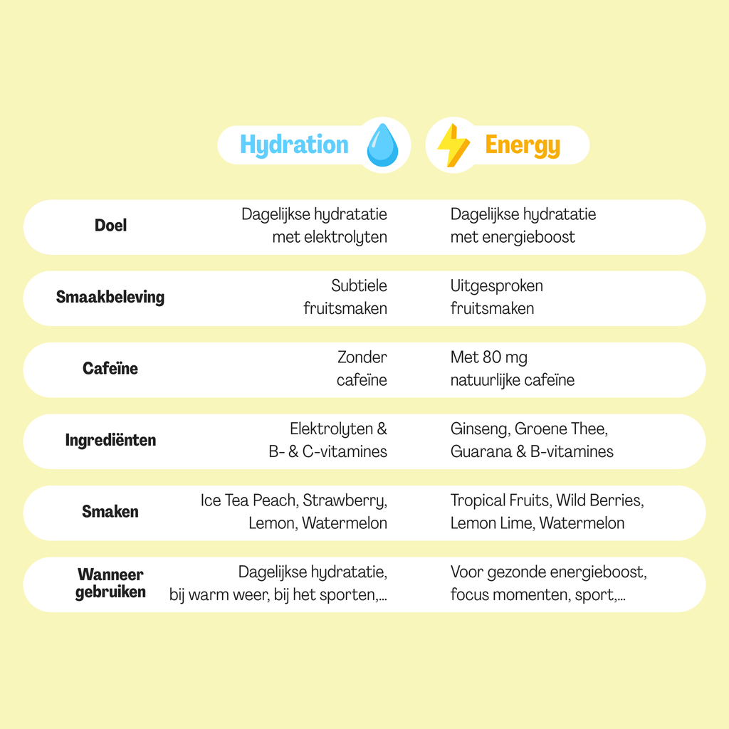Hydration Lemon Sachets