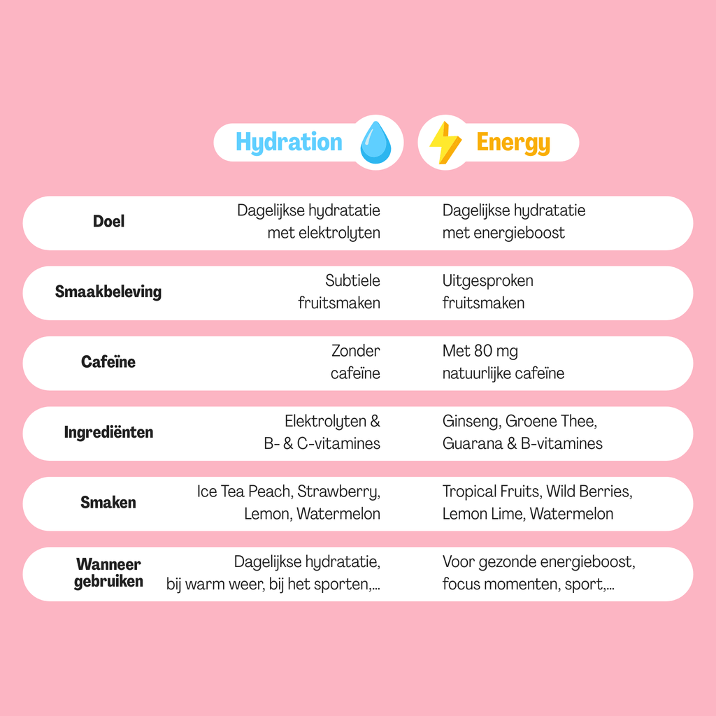 Hydration Strawberry Tub