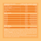 Vitamins Orange Sachets