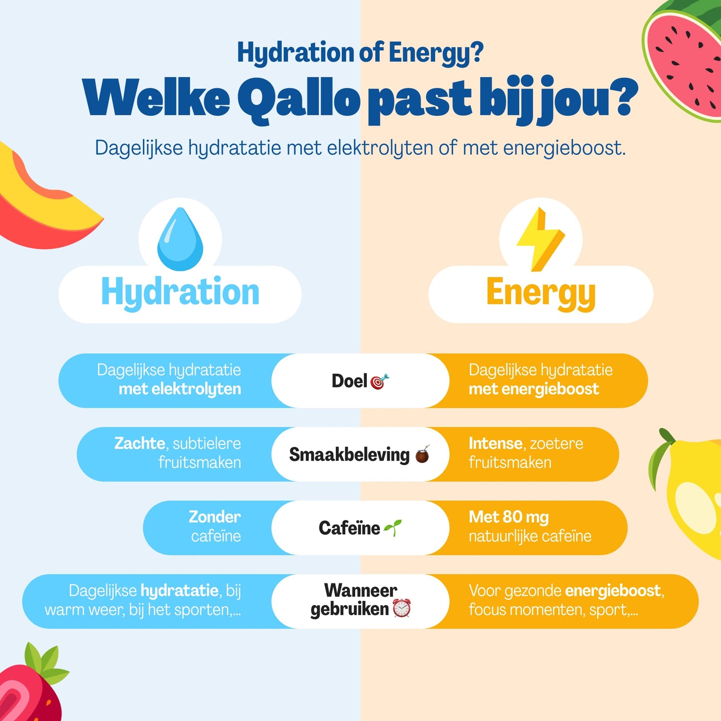 Energy Startpakket